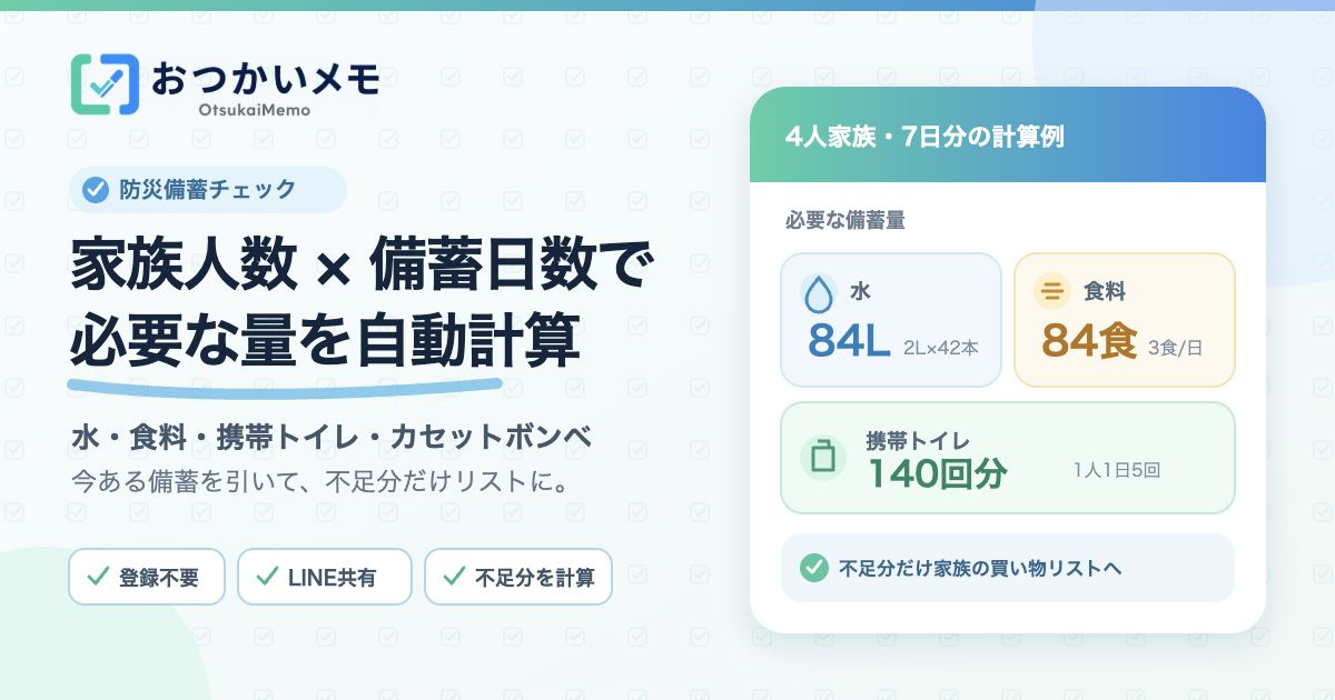 家族人数と備蓄日数から水・食料・携帯トイレの量を自動計算